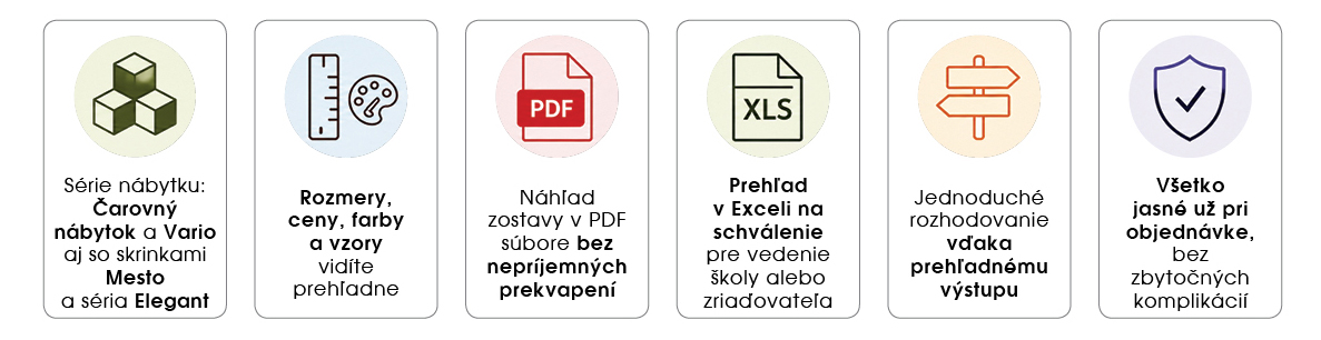V&yacute;hody n&aacute;bytkov&eacute;ho konfigur&aacute;tora Nomiland